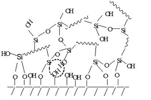  8 Mechanism of action of organic silane and cement paste   