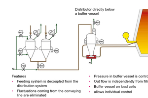  7 Design of a system for injecting coal into blast furnaces by Claudius Peters Projects [6] 