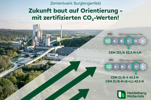  Three evoBuild cements from the Burglengenfeld plant are the first cements in Germany to be awarded the new CO2 label by the VDZ 