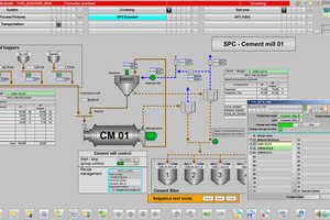  1 With its deep process expertise combined with standardized hardware and software, this integrated control system has been a reliable foundation for successful plant operations for over 50 years, constantly evolving to meet market demands 