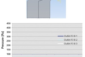  16	Pressure gradient with baffle plates  