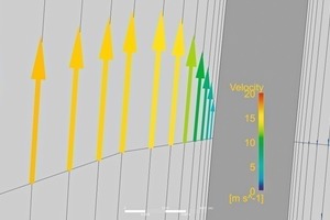  6	Boundary layer discretization with vector arrows 