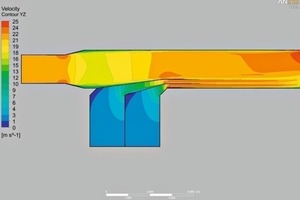  15	Velocity with optimized geometry 