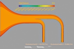  	Optimiertes Design Totaldruckverlauf 