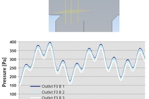  11	Velocity distribution in stack 