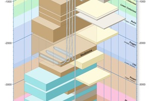  1 Schematic layout of drilling in rotliegend in barriers and storage rocks 