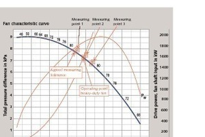  4 Comparison of design values with measured values 