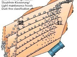  3	Operating principle of the Mogensen Sizer 