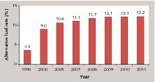  8 Alternative fuel rate at Holcim  