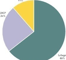  26	Market shares in Kenya 2008 (OneStone) 