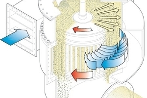  Separator with material and air flows 