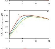  Einfluss der Steinpartikelgröße auf die Umsatz- und Temperatur­profile 