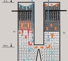  1 Arrangement of measuring temperatures in an industrial PFR kiln 