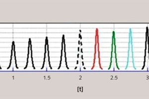  6 CFD model after modifications 