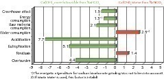  1	Plant configuration with SCR 