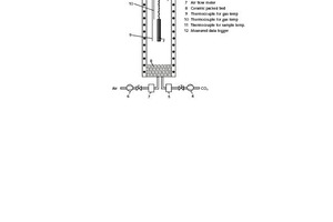  1 Experimental appara­tus for measuring lime­stone decomposition 