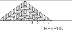  2 Illustration of the chevron method 