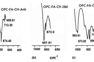  FTIR-Spektroskopie von (a) OPC-FA-CH (anh), (b) OPC-FA-CH hydratisiert 28&nbsp;Tage und (c) OPC-FA-CH hydratisiert 28&nbsp;Tage in Gegenwart von 0,5&nbsp;Gew.-%&nbsp;FM 