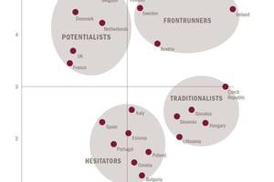  Readiness check for the EU - Roland Berger Strategy Consultants reveal four different clusters (03/214) 