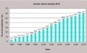  4 Use of alternative fuels in Germany 