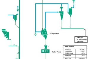  Process design 