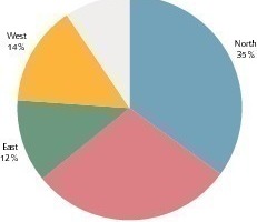  19	Distribution of capacity growth by region (CMA, OneStone) 