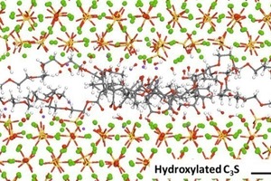  22 PCE (polycarboxylate ether) molecule between hydroxylated clinker, distance of the two C3S surfaces: 9 Å [12] 