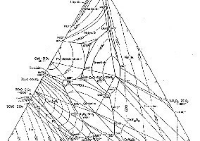  	System CaO-Al2O3-SiO2 