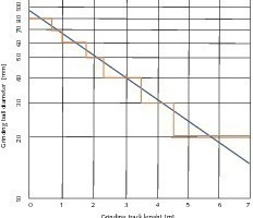  3	Distribution of the grinding media 