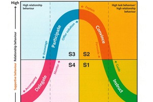  Hersey diagram 