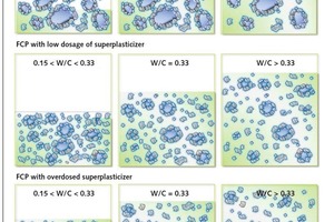  8 The multi-scale microstructure model of FCP at W/C &gt; 0.15 (Structures see Fig. 2) 