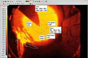  10	Kiln measurements with the Thermascope SLK  