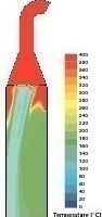  	Temperaturprofil 	vor (a) und nach (b) der Optimierung 