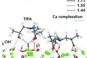  14 Two triisopropanolamine (TIPA) molecules on hydroxylated (OH−) tricalcium silicate (C3S) surface. For simplification, only top layer of C3S surface is shown 