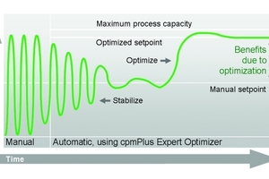  Advanced optimization with cpmPlus Expert Optimizer • Intelligente Optimierung mit dem cpmPlus Expert Optimizer 