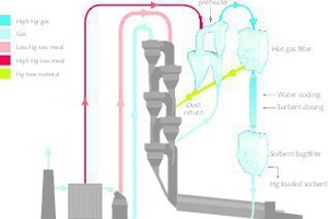  4 The ExMercury ­splitted preheater ­system implemented in the existing system 