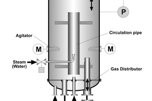  3	Schematic design of the homogenizer • Konstruktiver Aufbau des Homogenisators, schematisch 