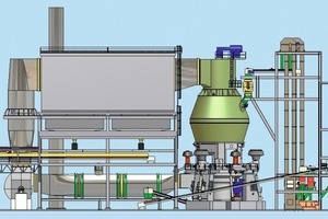  Grafische Darstellung von Europas größter Zementmühle vom Typ ­Loesche LM 63.3+3 