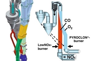  9 Schematic diagram of a multi-stage combustion system  