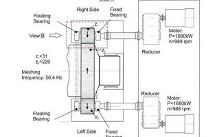  2 Top view of the mill driving units 