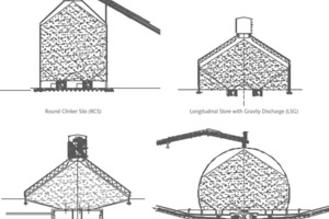  1 Most preferred ­available techniques for clinker storage 