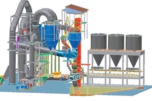  Beispiel für ein ­Polysius-Anlagendesign einer Rohmahlanlage mit Vorbunkern und Anbindung von Ofengasen 