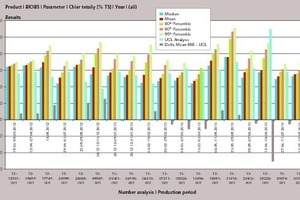  4 Comparison of statistical results of online NIR-analysis and laboratory values for Cl 