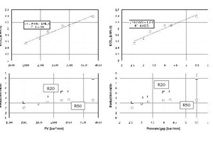  14	PX and pressure/gap vs reduction ratio and ECSx 