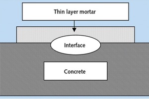  1 Structural sketch 