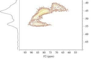  27Al-MQ-MAS-NMR-Spektrum (14,09 T, nR = 13,0 kHz) des modifizierten Klinkers mit dem niedrigsten K2O-Gehalt (z. B. CaSO4/(CaSO4 + K2SO4) = 100 mol %). Das Spektrum wurde mit einer Triple-pulse-z-Filter-MQ-MAS-PulsSequenz gemessen [25]. Die Sequenz ist unter dem zweidimensionalen Spektrum für die 1H-Entkopplung in der Entwicklungs- (t1) als auch der Messungsperiode (t2) dargestellt. Ein 180°-Impuls (π) und ein 60°-Impuls (π/3) dienen der Anregung und Konversion der dreifach-Quanten-Kohärenz und eine Relaxationspause von d1 = 2 s. Die Projektion auf die F1- und F2-Achsen entspricht der Aufsummierung über das 2D-Spektrum 