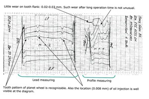  7 Lead and profile measuring 