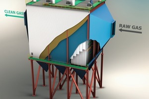  ESP • Elektrofilteranlage(Source/Quelle: Steinmüller-Engineering GmbH) 