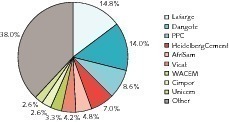  17 The TOP 10 in der Sub-Saharan region 