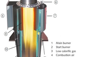  2 Hot gas generators for burning lean gases 